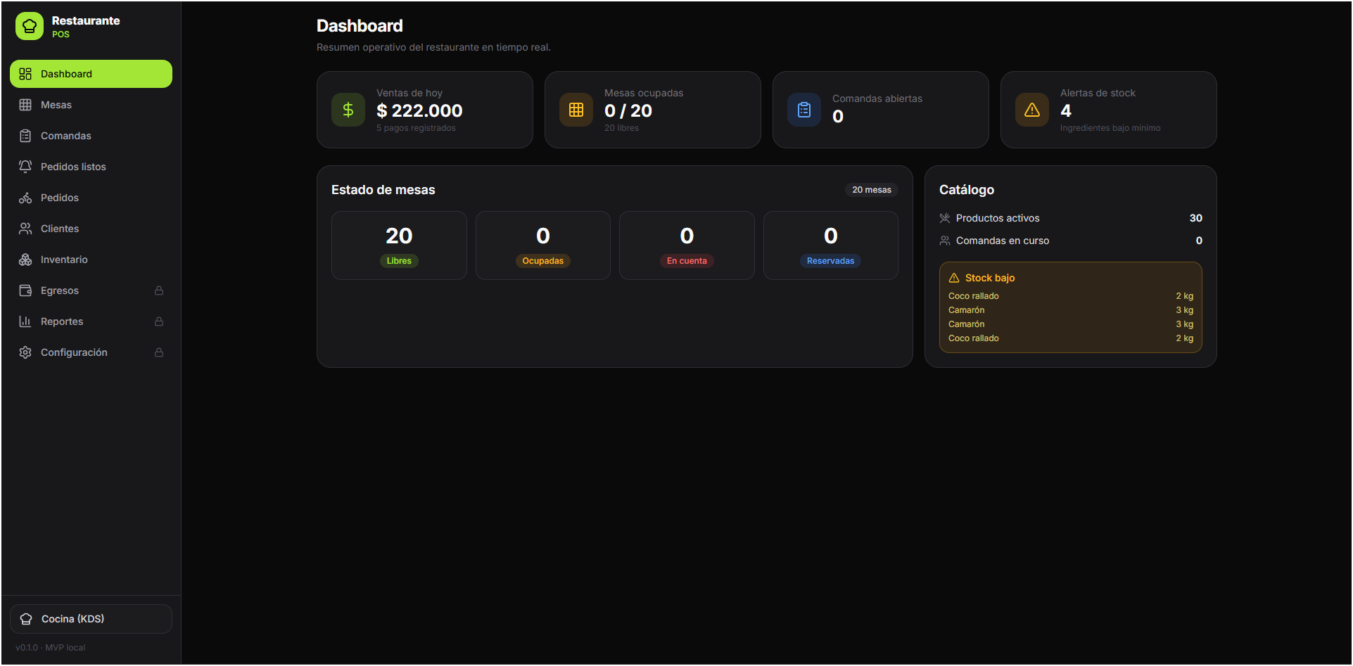 Dashboard en tiempo real